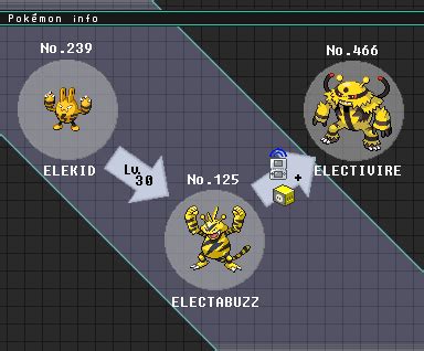electivire stats|electabuzz evolución.